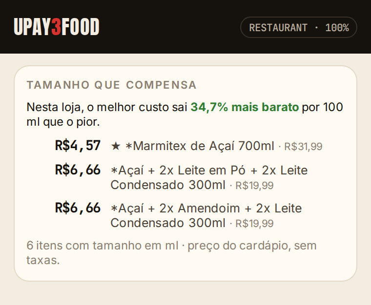 In a shop: The whole menu ranked by price per 100 ml (or per 100 g of meat). Tubs and drinks get their own comparisons.